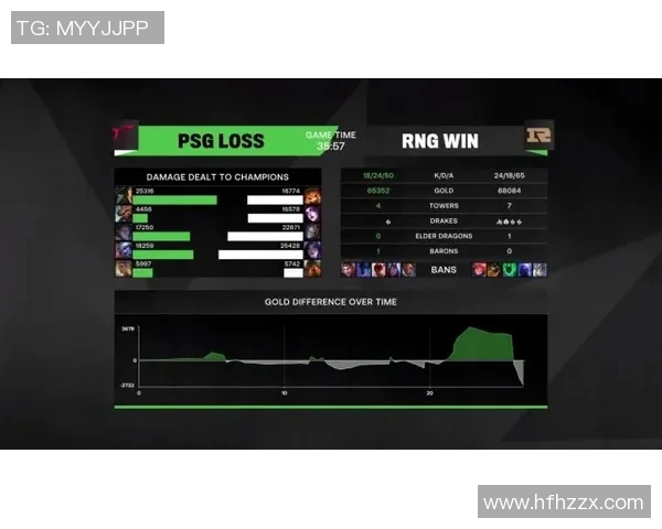 挑战者杯赛季15FPX实力分析与表现点评全方位解读 挑战者杯赛季15FPX实力分析与表现点评全方位解读