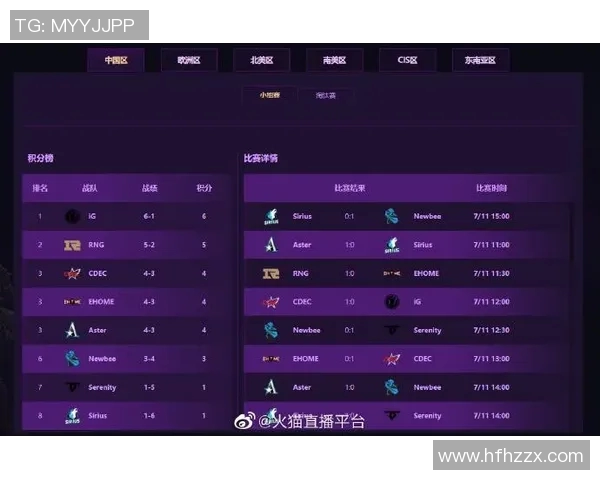 电竞实时数据分析聚焦DOTA2RNG战队实力与表现探讨 电竞实时数据分析聚焦DOTA2RNG战队实力与表现探讨