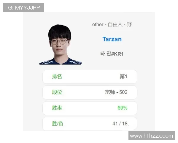LNG战队心理素质强劲跻身英雄联盟心理素质排行榜第二名实时新闻 LNG战队心理素质强劲跻身英雄联盟心理素质排行榜第二名实时新闻